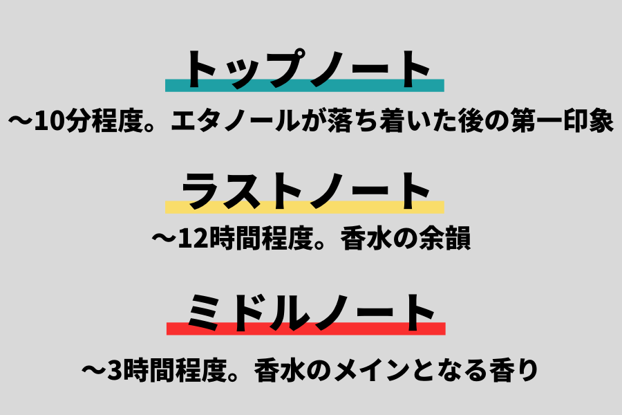 3分で分かる メンズ香水の種類と絶対に失敗しない選び方について