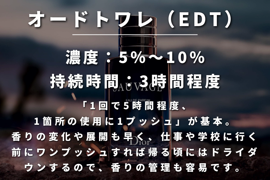 男性必読 効果的なメンズ香水のつけ方